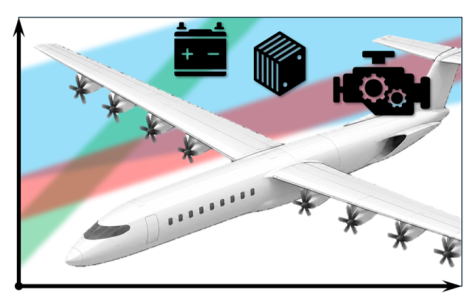 Die Auswirkungen elektrischer  Antriebssysteme auf das Flugzeugdesign